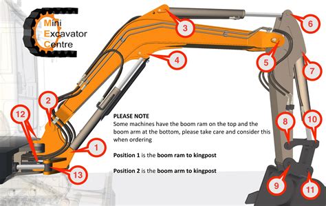 how to use a mini digger|mini excavator diagram.